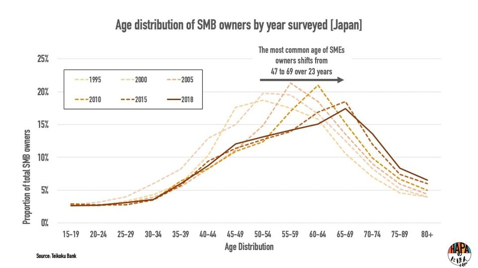 The Personal and Economic Effects of Japan’s Declining Population